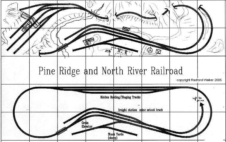 Pine Ridge & North River Railroad
